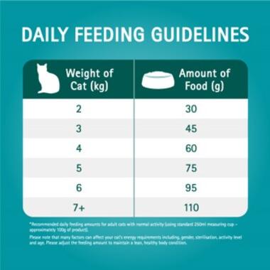 PURINA ONE® Hairball Control Dry Cat Food Feeding Guidelines