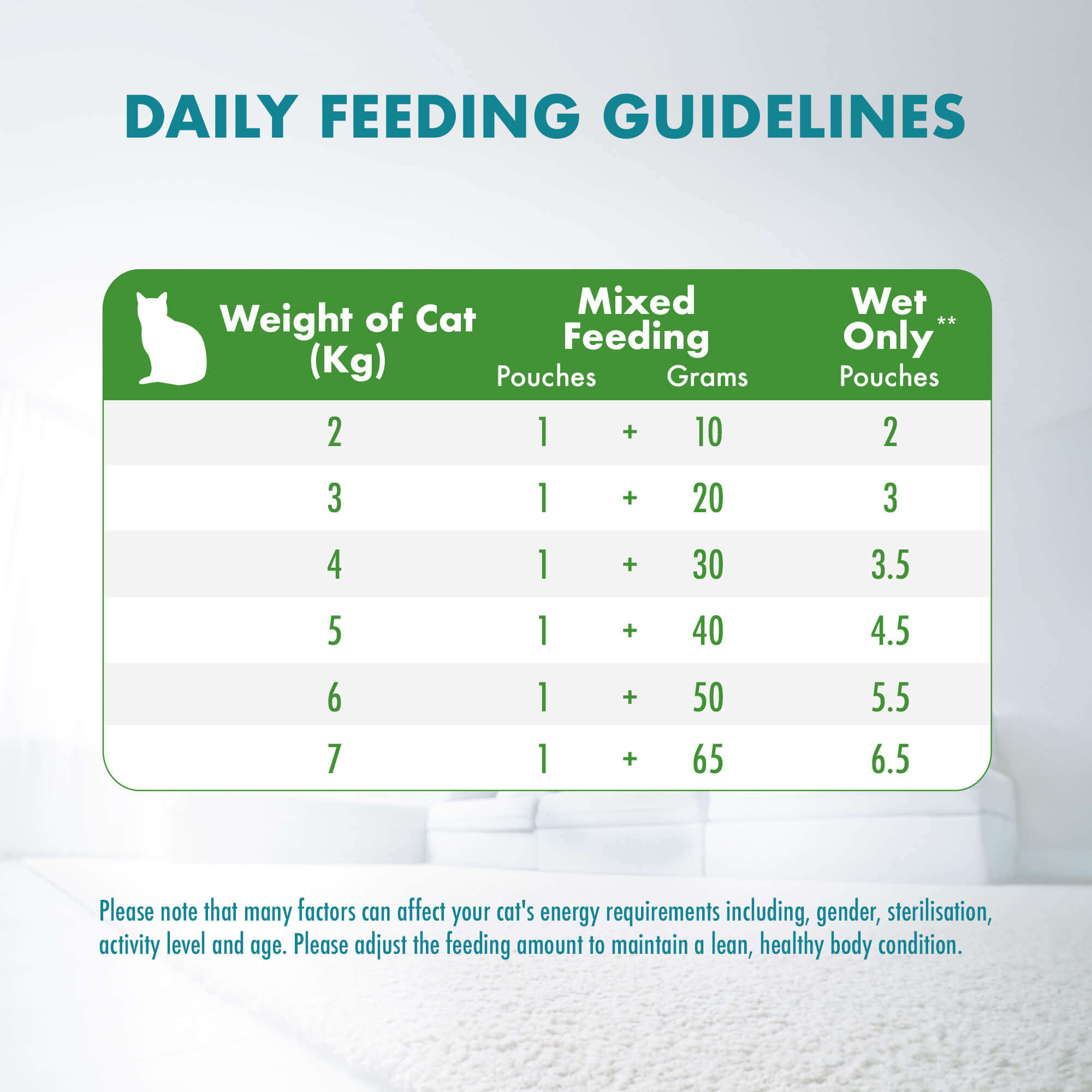 Adult Indoor Advantage with Chicken benefits feeding guide