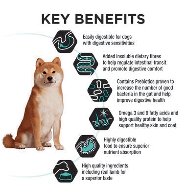 PRO PLAN® Adult Sensitive Digestion All Size with Lamb & Rice Dry Dog Food 3