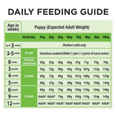 PRO PLAN® Puppy Healthy Growth & Development Small & Mini Breed with Chicken Dry Dog Food 5