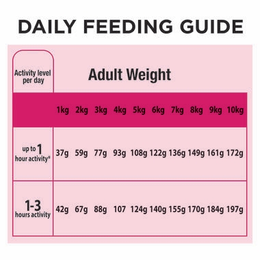 PRO PLAN® Adult Fussy & Beauty Small & Mini Breed with Chicken Dry Dog Food