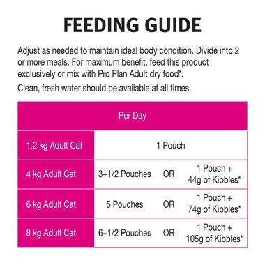 PRO PLAN® Adult Sensitive Skin with Chicken Wet Cat Food 5