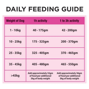 PRO PLAN® Adult Sensitive Skin & Stomach All Size Salmon & Tuna Dry Dog Food 5