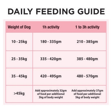 PRO PLAN® Adult Sensitive Skin & Coat Medium & Large Breed with Salmon Dry Dog Food 5