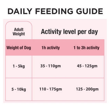 PRO PLAN® Adult Sensitive Skin & Coat Small & Mini Breed with Salmon Dry Dog Food 5