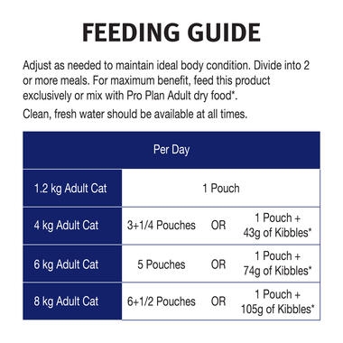PRO PLAN® Adult 7+ with Chicken Wet Cat Food 5