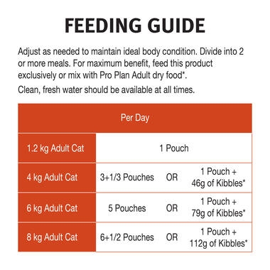 PRO PLAN® Adult Derma Plus with Salmon Wet Cat Food 5