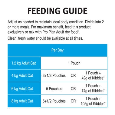 PRO PLAN® Adult Urinary Tract Health with Chicken Wet Cat Food 5