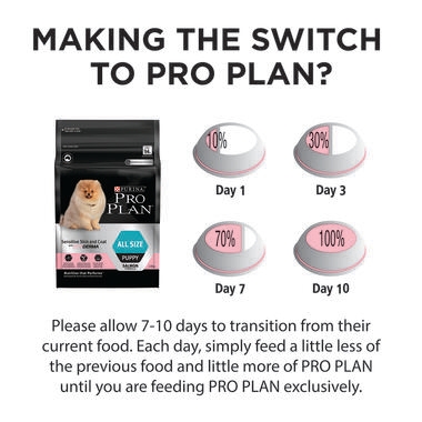 PRO PLAN® Puppy Sensitive Skin & Coat All Size with Salmon Dry Dog Food 6