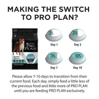 PRO PLAN® Adult Sensitive Digestion All Size with Lamb & Rice Dry Dog Food 6
