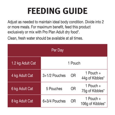 Feeding guide table