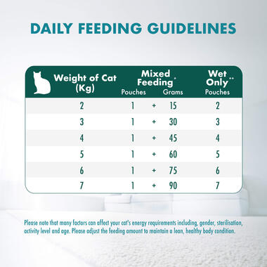 PURINA ONE® Adult Hairball Control Feeding guide