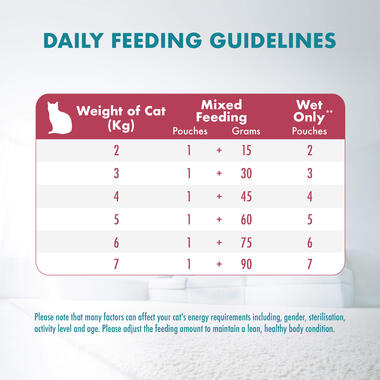 Adult Urinary Care with Chicken feeding guidelines