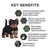PRO PLAN® Puppy Healthy Growth & Development Small & Mini Breed with Chicken Dry Dog Food 3