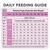 PRO PLAN® All Lifestages Performance with Chicken Dry Dog Food 5