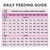 PRO PLAN® All Lifestages Performance with Chicken Dry Dog Food 6