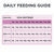PRO PLAN® All Lifestages Performance with Chicken Dry Dog Food 7