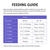 feeding guide table