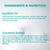 Adult Urinary Care with Chicken ingredients