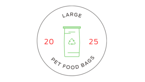 Dry Pet Food Bags